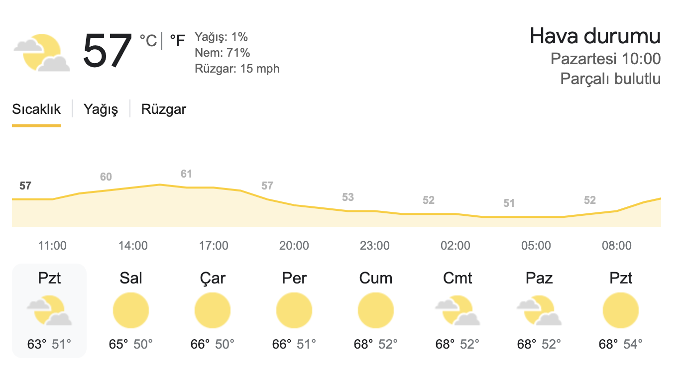 Bayramda Hava Durumu: Güneşli Günler Bizimle 
