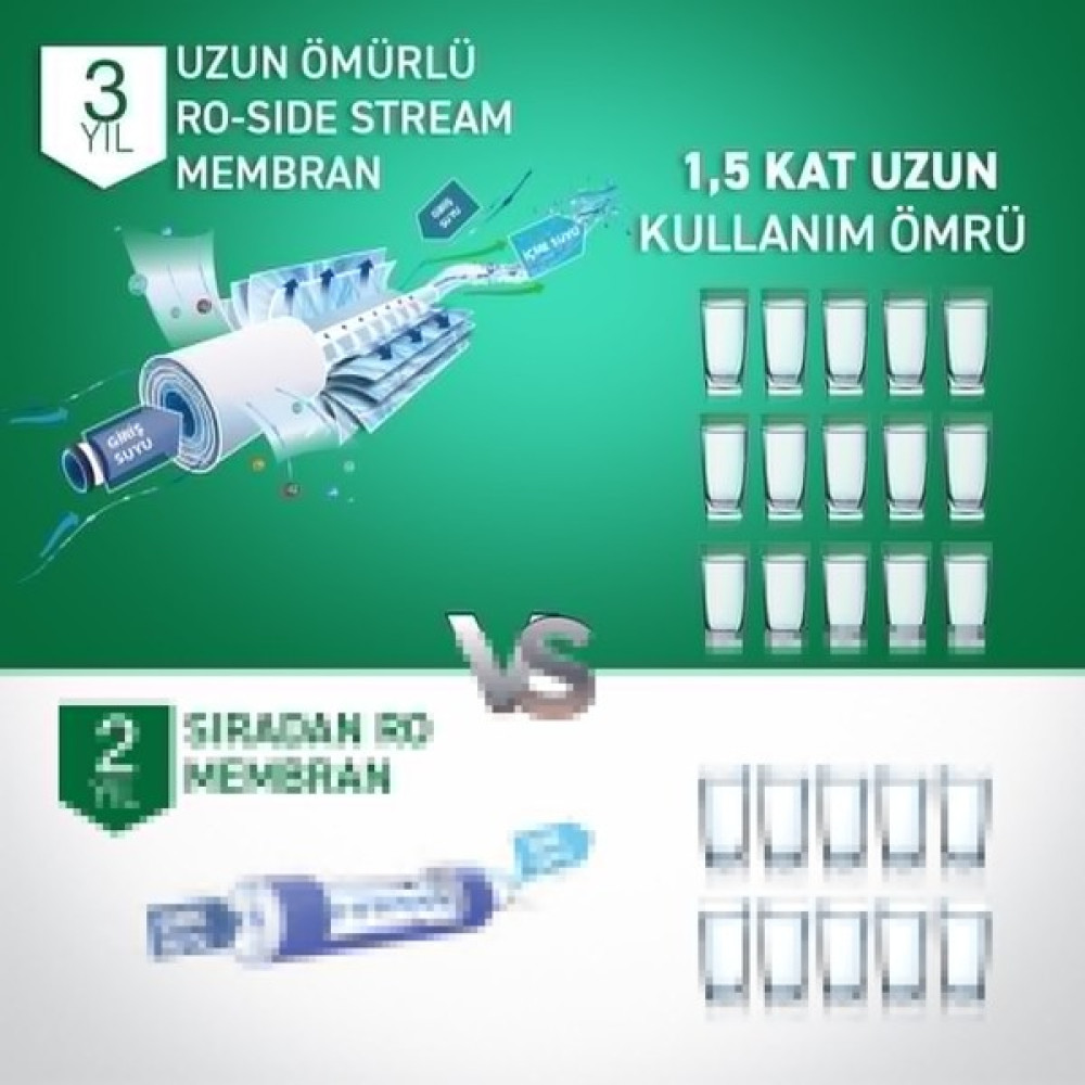 A.O. SMITH Daisy Plus Su Arıtma Cihazı Tezgah Altı (Yetkili Bayi Güvencesiyle) Bahçe Makinesi Fiyatı