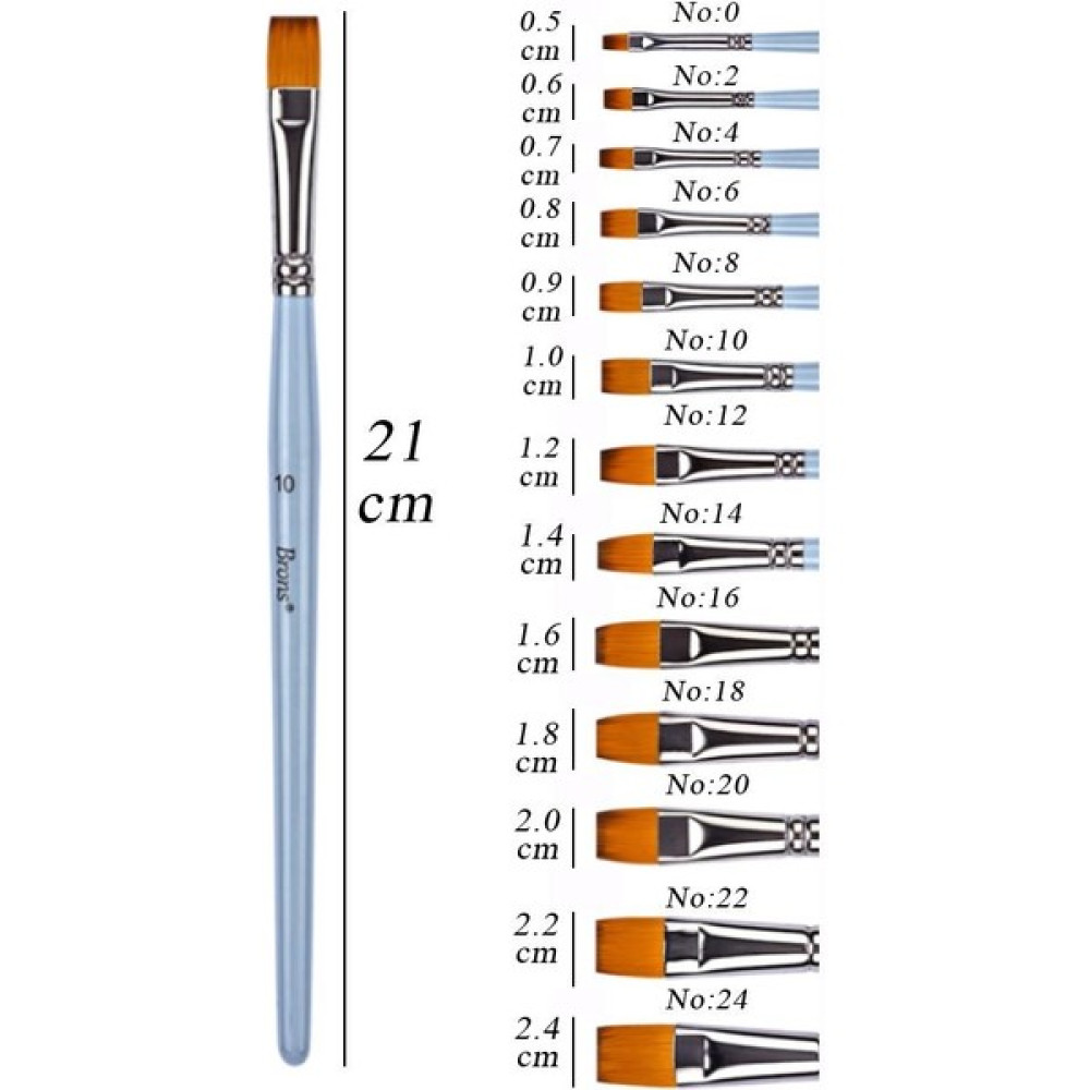 Artlantis Yağlı Boya Fırçası No:10 1 Adet Sentetik Kıl Yağlıboya Profesyonel Brons Fırça Sanat ve Hobi Akrilik Boya Guaj Boya Fırça Fiyatı