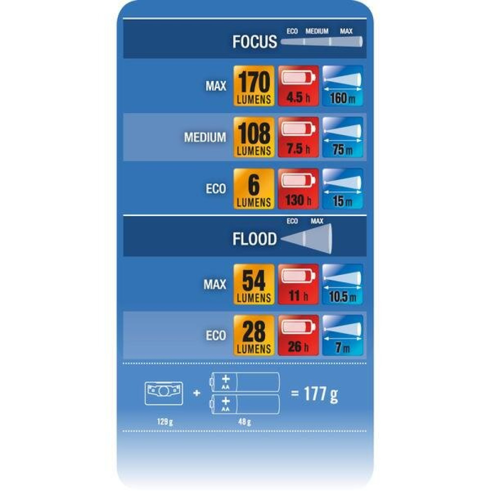 Beal Ff170 Kafa Fener Kamp Aksesuarı Fiyatı