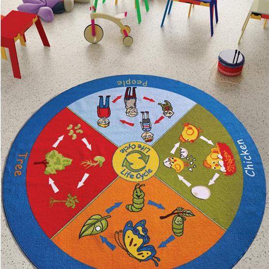 Confetti Life Cycle Anti-slip Fb Bukle Mavi 200x200 cm Çocuk Halısı