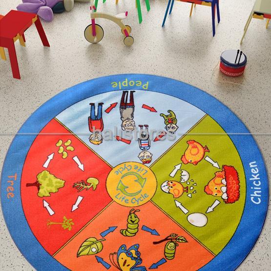 Confetti Life Cycle Anti-slip Fb Bukle Mavi 200x200 cm Çocuk Halısı