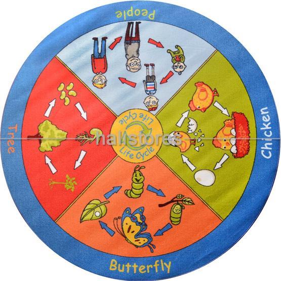 Confetti Life Cycle Anti-slip Fb Bukle Mavi 200x200 cm Çocuk Halısı