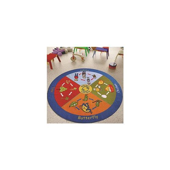 Confetti Life Cycle Anti-slip Fb Bukle Mavi 200x200 cm Çocuk Halısı Bebek Odası Halı Fiyatı