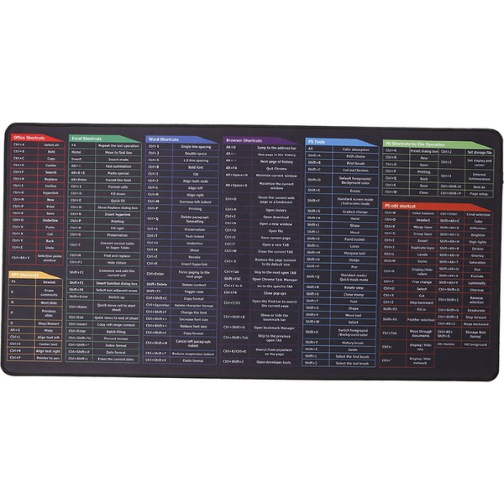Docooler Büyük Boy Oyun Mouse Pad Klavye Kısayolları (Yurt Dışından) - Siyah Mouse Pad Fiyatı