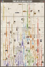 TIMELINE OF WORLD HISTORY  POSTER, 24x36 World History price