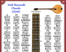 IRISH BOUZOUKI CHORDS CHART - GDAD - 60 CHORDS String Instruments price