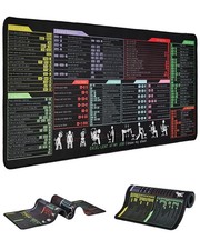 Large Excel Cheat Sheet Desk Pad,Waterproof Non-Slip Excel Mouse Pad Shortcut... Desk Pad price