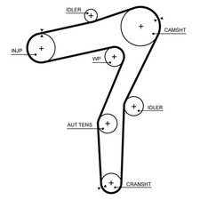 Zahnriemen GATES 5719XS Timing Belt Sets price