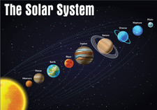 Pädagogisches Sonnensystem Planeten Kinder Wand Poster Druck optionale Laminierung Lamination System price
