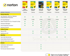 Norton 360 Antivirus VPN 2026 1, 3, 5, 10 Dispositivos 1 Año - 5 Min Entrega Security Devices price