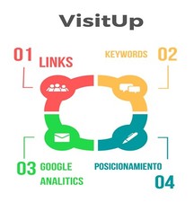 générateur de visites WEB. Obtenez un positionnement WEB Commercial logiciels price