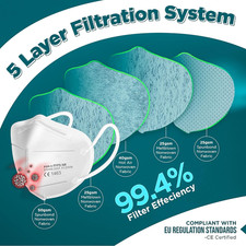 FFP3 Masks Pack of 10 with >99% Filtration Efficiency - Disposable Face Mask ... Masks price