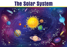 Educational Solar System Planets Kids Wall Poster Print Optional Lamination Lamination systeem price
