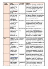 MACBETH Quote Bank GCSE English Literature English Literature price