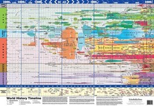World History Timeline by Schofield & Sims | Sheet Map | 2004 World History price
