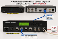 EL TIGRE DVB-S2 Satellite Receiver IP Streaming Output | IPTV / OTT / Hotel / TV Satellite Receivers price