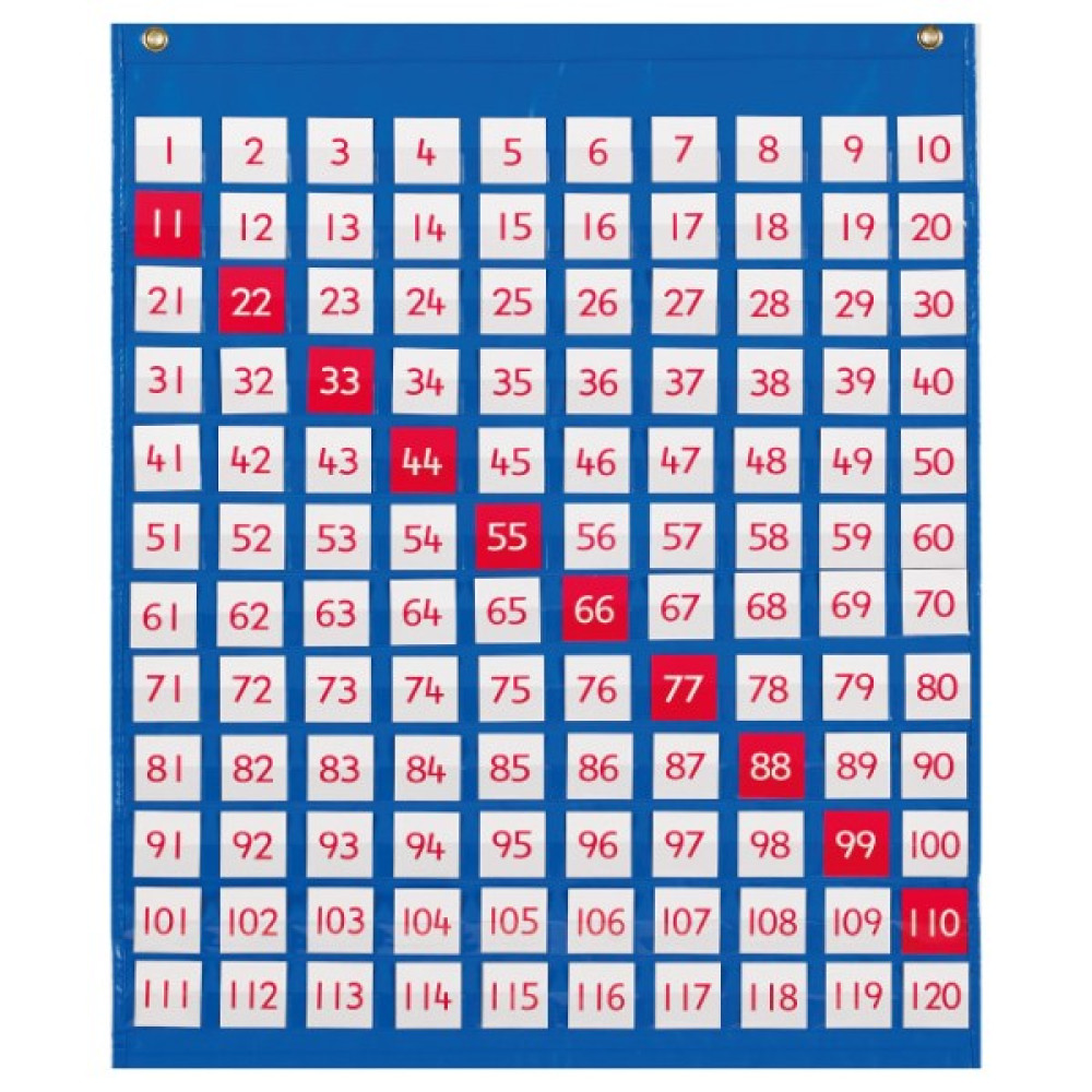 Edx 120 Pocket Chart Oto Boyaları Fiyatı