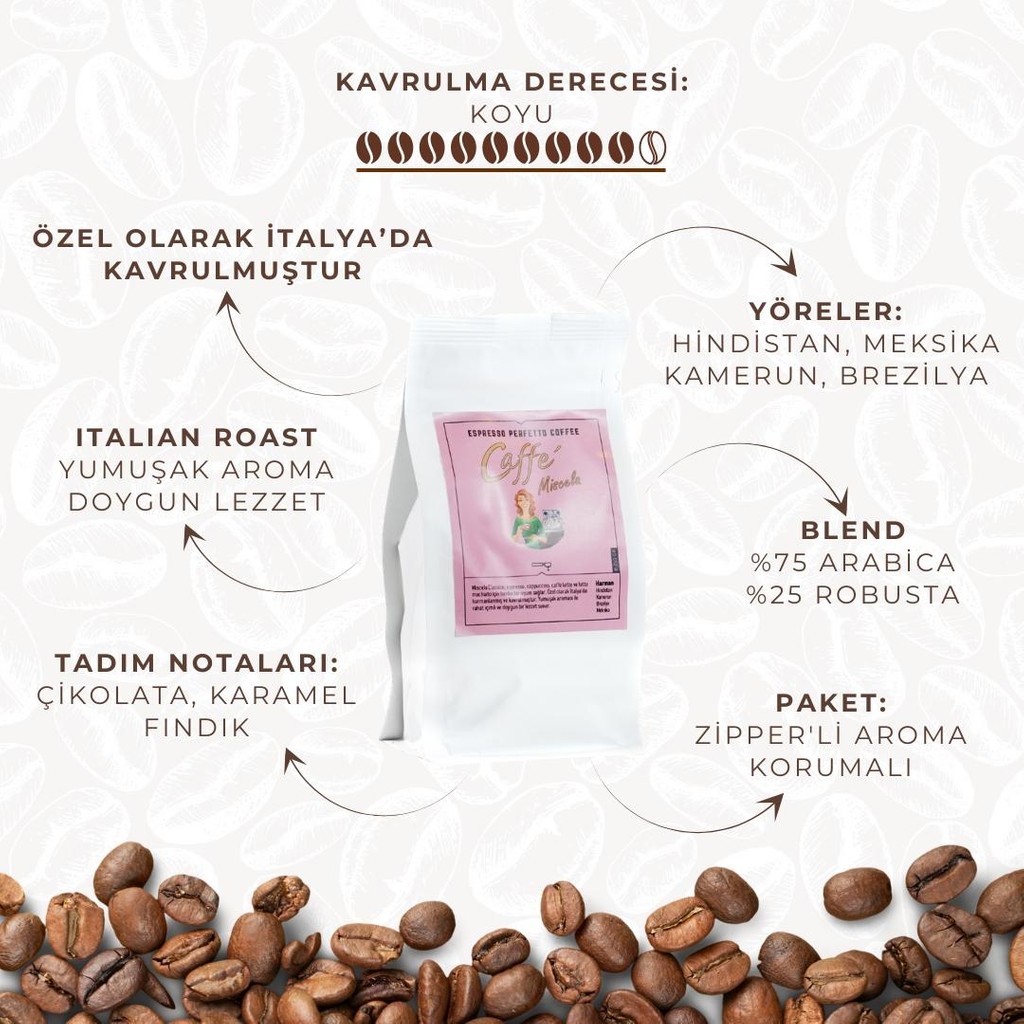 Espresso Perfetto Cafe Miscela Espresso Kahve 250 Gr. - Cold Brew - 250 gr Kahve Makineleri Fiyatı