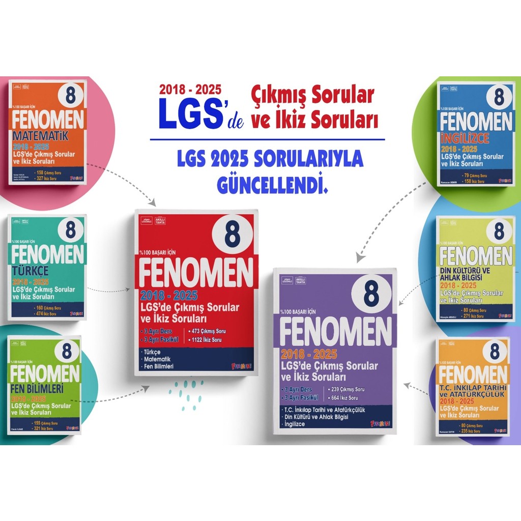 Fenomen Yayıncılık 8. Sınıf LGS Çıkmış Sorular ve İkiz Soruları Seti (6 Kitap) 2018-2025 Tüm Dersler Fiyatı