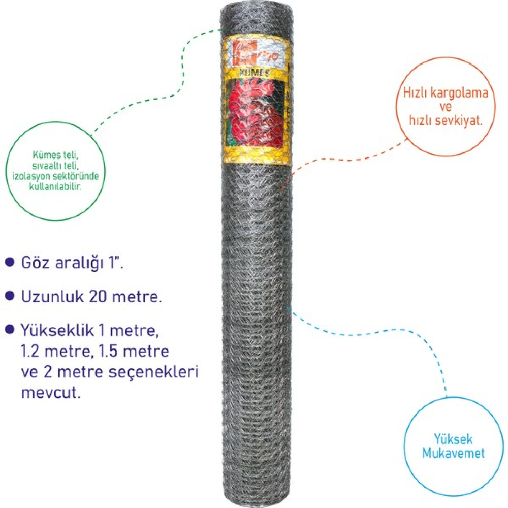 Fermo Kümes Teli - 1.5 X 20 Oto Boyaları Fiyatı