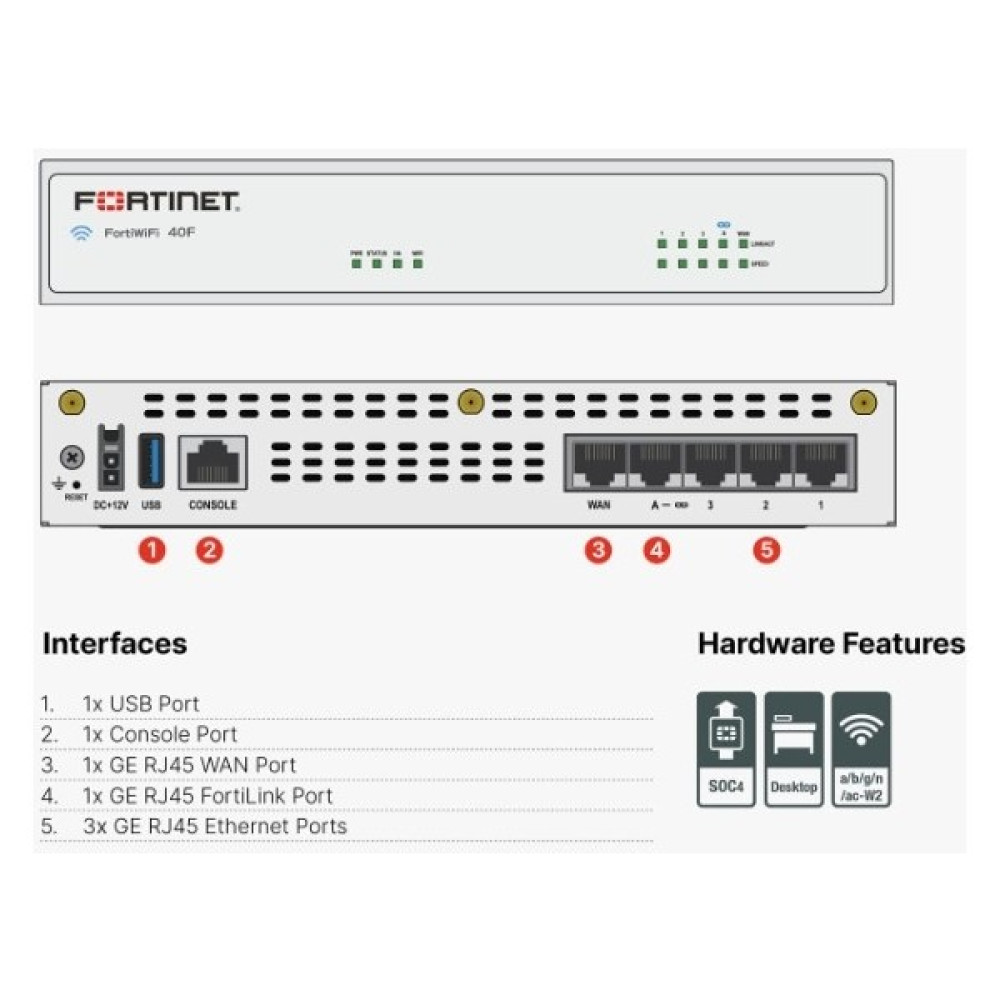 Fortinet Fortigate 40F Cihaz + 3 Yıl Modem Fiyatı