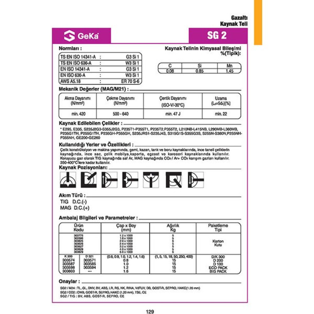 Geka Tig Kaynak Teli Siyah Sg 2 2,40*1000Mm 1 Paket=5Kg Oto Boyaları Fiyatı
