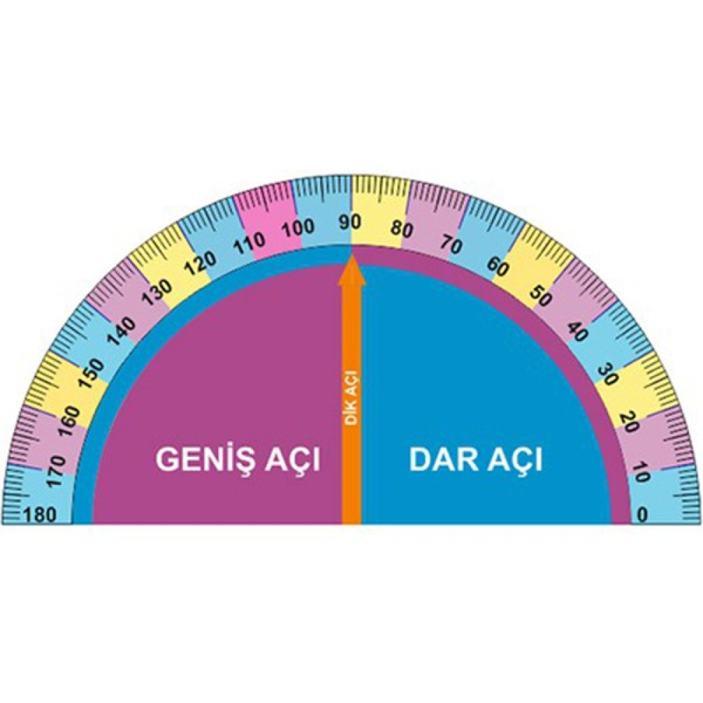 hepenuygun Kapı Açı Ölçer (Pvc Laminasyon Korumalı) - 50x100cm Duvar Stickerı Fiyatı