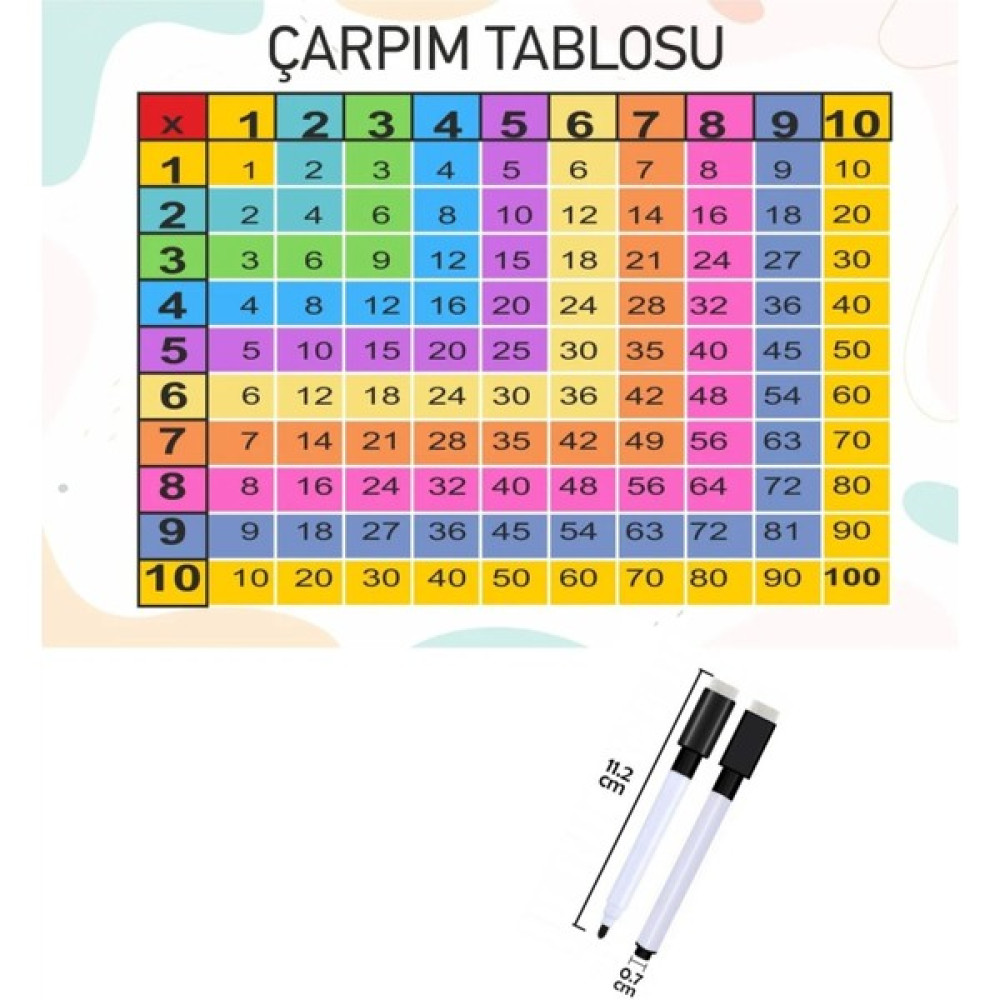 Hsn Kolay Öğrenme Çarpım Tablosu Yazılıp Silinebilir Pvc Kaplı A4 + Yazsil Mıknatıslı Kalem Yazı Tahtası Kalemi Fiyatı