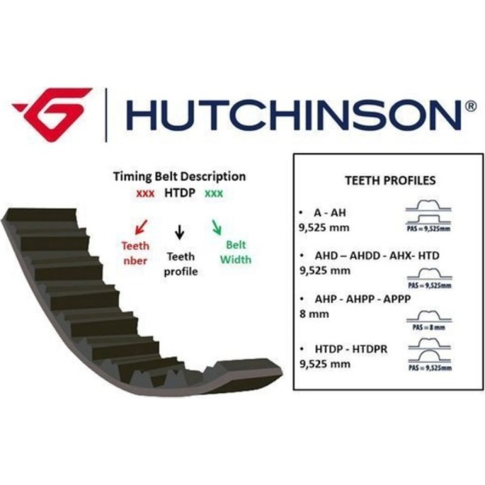 Hutchinson Triger Kayişi 129X220 129 Diş Doblo-Grande Punto-Idea-Linea-Panda-Strada-Ford Ka 1.2 CT1115 Lastik Tamir & Bakım Fiyatı