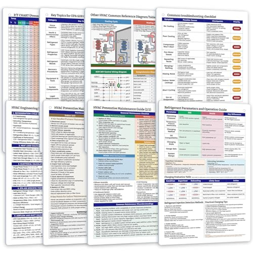 HVAC Quick Reference Cards - Refrigerant Charging & Troubleshooting Tech | HVAC Reference Guide for Air Conditioners & Heat Pumps | Portable Cards with Charts | Hiztziab