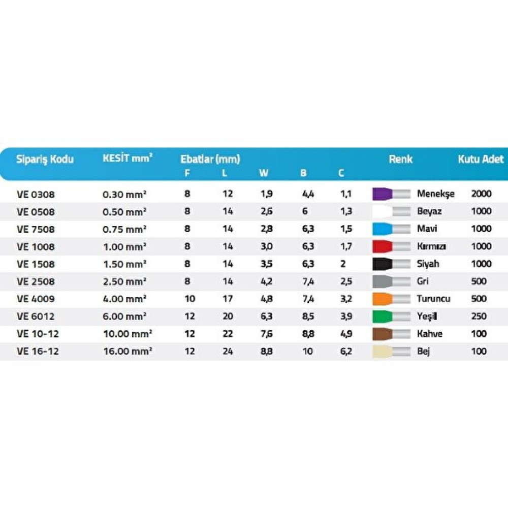 Isıso Izoleli Tek Girişli Yüksük - 0,75 mm Tek Girişli Elektrikli El Aletleri Fiyatı