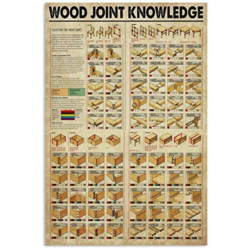 JIUFOTK Wood Joint Knowledge Posters Carpenter Science Guide Metal Signs Room Decor Home Wall Decor Club Printing Plaque 12x16 Inches