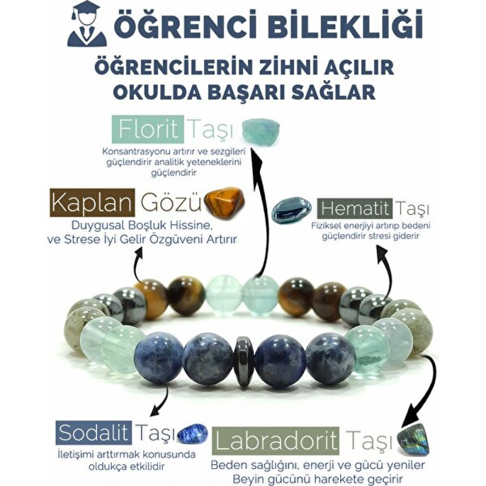 Kamus Öğrenci Bilekliği Sodalit Florit Labradorit Hematit Kaplangözü Doğal Taş Bileklik - 19 cm - Lacivert Saat ve Bileklik Aksesuarı Fiyatı