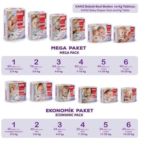 Kanz No:4 Maxi 7-18 kg 30 Adet Bebek Bezi