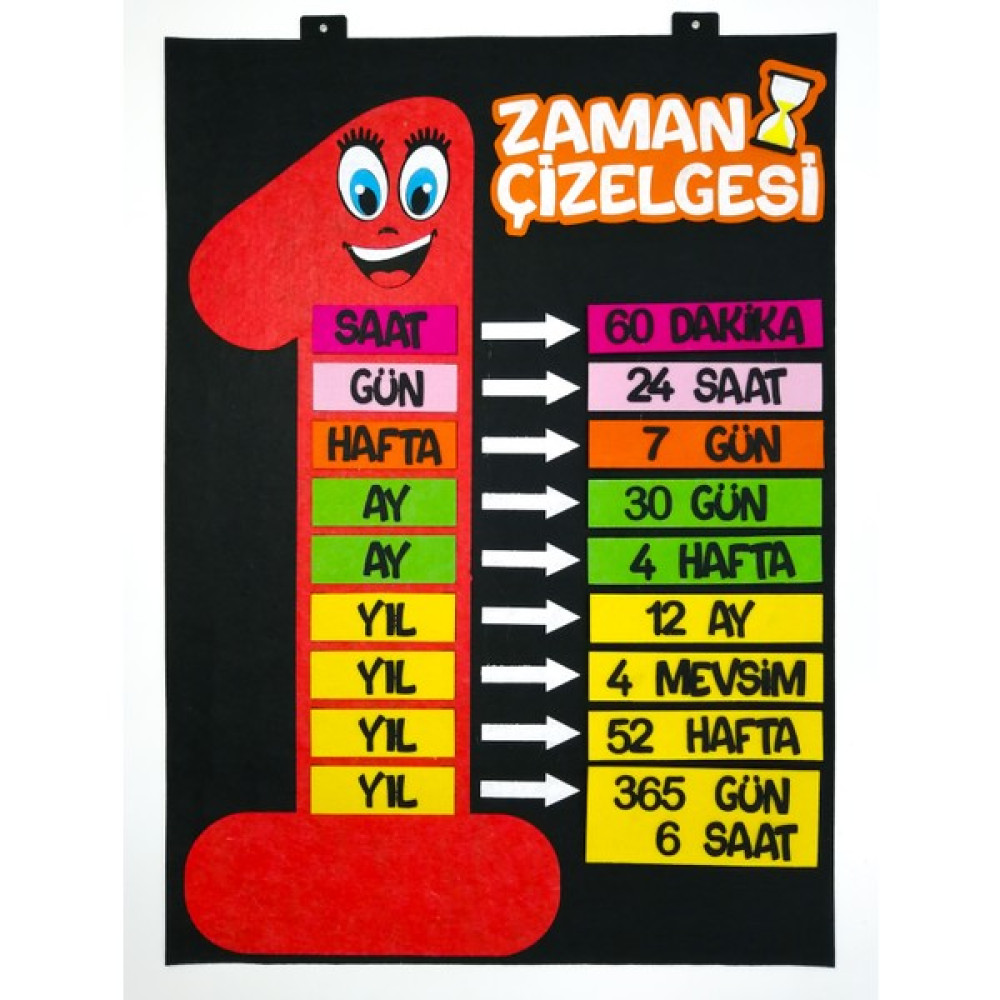 Keçeli Dünyam Zaman Çizelgesi Panosu, Interaktif (Keçe Eğitim Materyali) - Siyah - Kırmızı - Keçe Eğitim Materyali - 70 x 100 cm Okul Malzemeleri Fiyatı