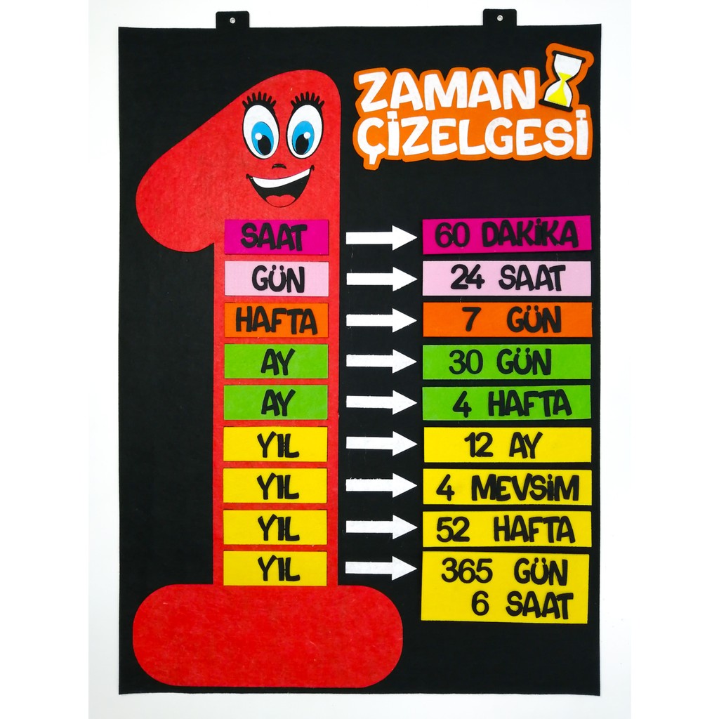 Keçeli Dünyam Zaman Çizelgesi Panosu, Interaktif (Keçe Eğitim Materyali) - Siyah - Kırmızı - Keçe Eğitim Materyali - 70 x 100 cm SSD / Solid State Drive Fiyatı