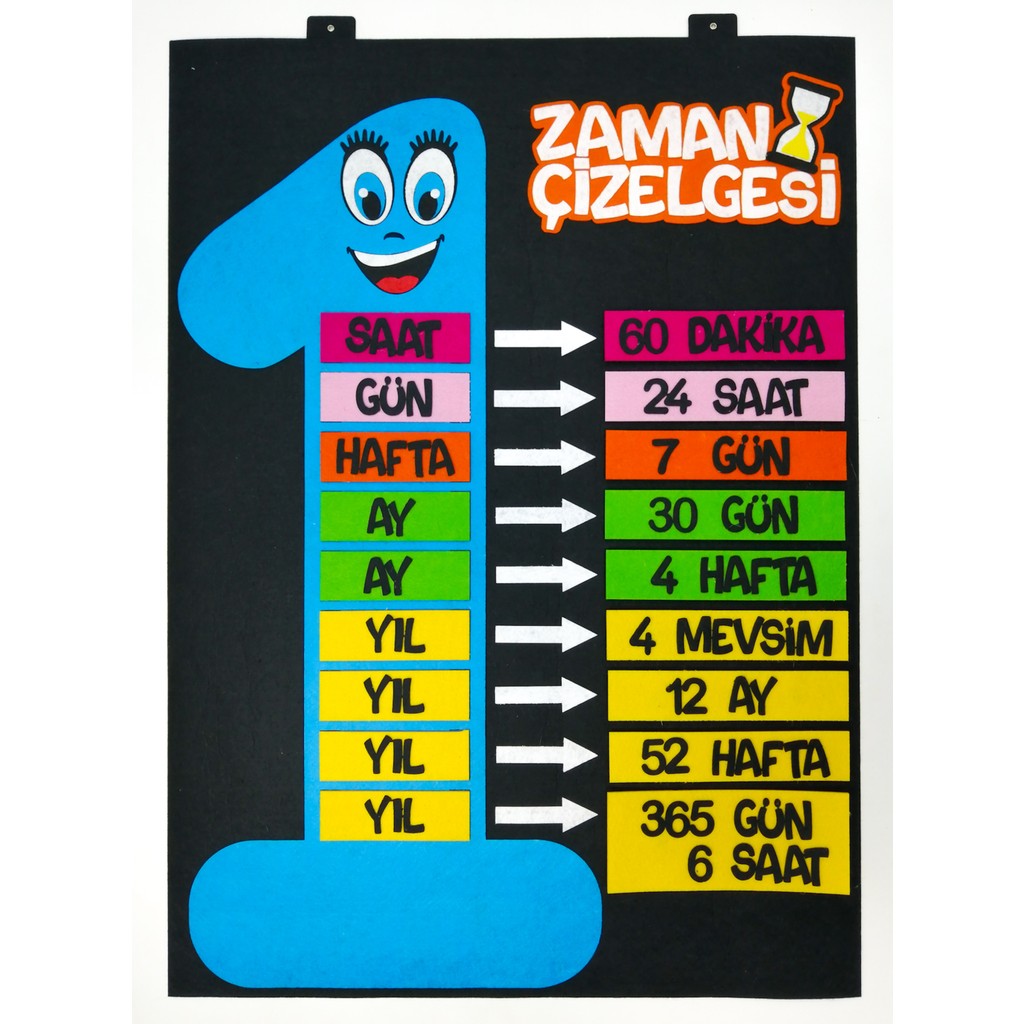 Keçeli Dünyam Zaman Çizelgesi Panosu, Interaktif (Keçe Eğitim Materyali) - Siyah - Mavi - Keçe Eğitim Materyali - 70 x 100 cm SSD / Solid State Drive Fiyatı