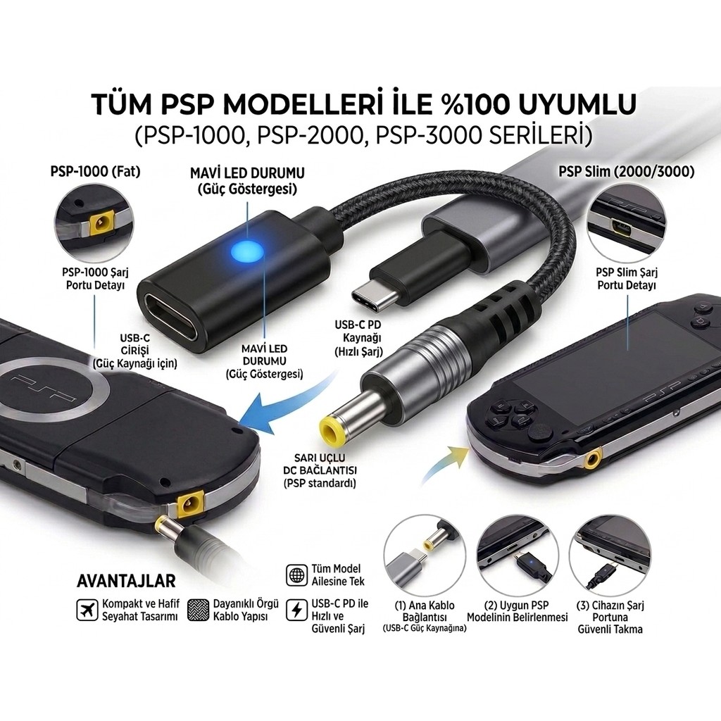 Konsol Plus Psp 1000 2000 3000 Serisi Uyumlu Type-C Adaptör Çevirici - Siyah Bilgisayar Çevirici ve Adaptörü Fiyatı