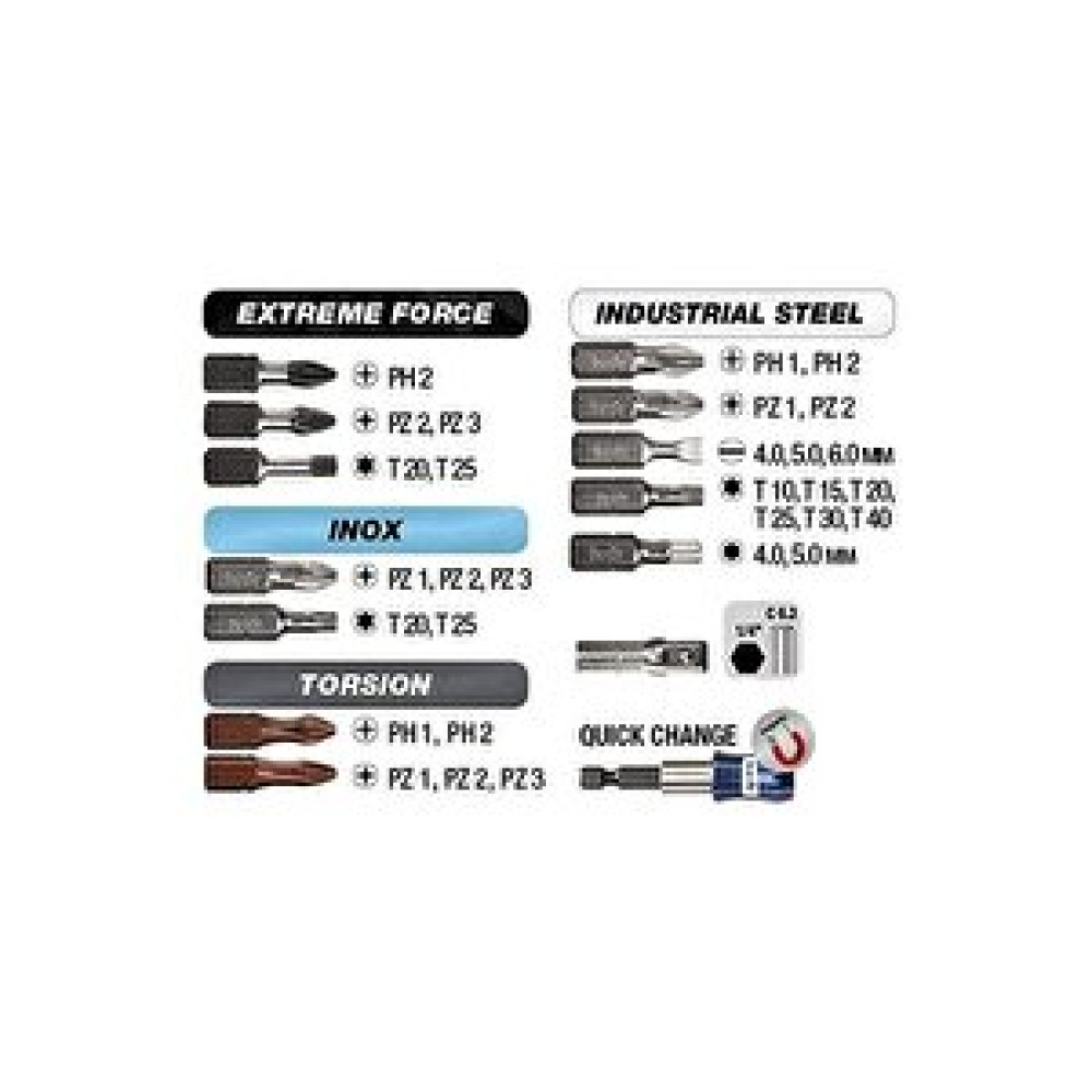 KWB Kwb Bits Uç Seti 32 Parça 49160700 Kırmızı Yedek Parça - Elektrikli El Aletleri Fiyatı