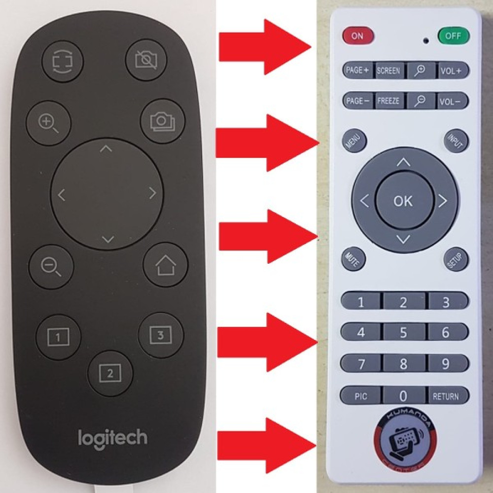 Logitech CC3000-CC3500 Ip Kameralı Video Konferans Kumandası Oto Boyaları Fiyatı