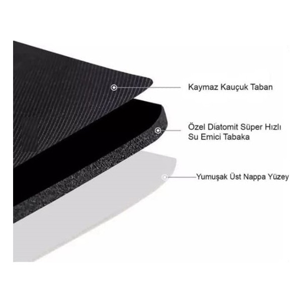 Luti Concept Süper Su Emici Kaymaz Tabanlı Oval Banyo Paspası - Koyu Mavi Araca Özel Paspaslar Fiyatı