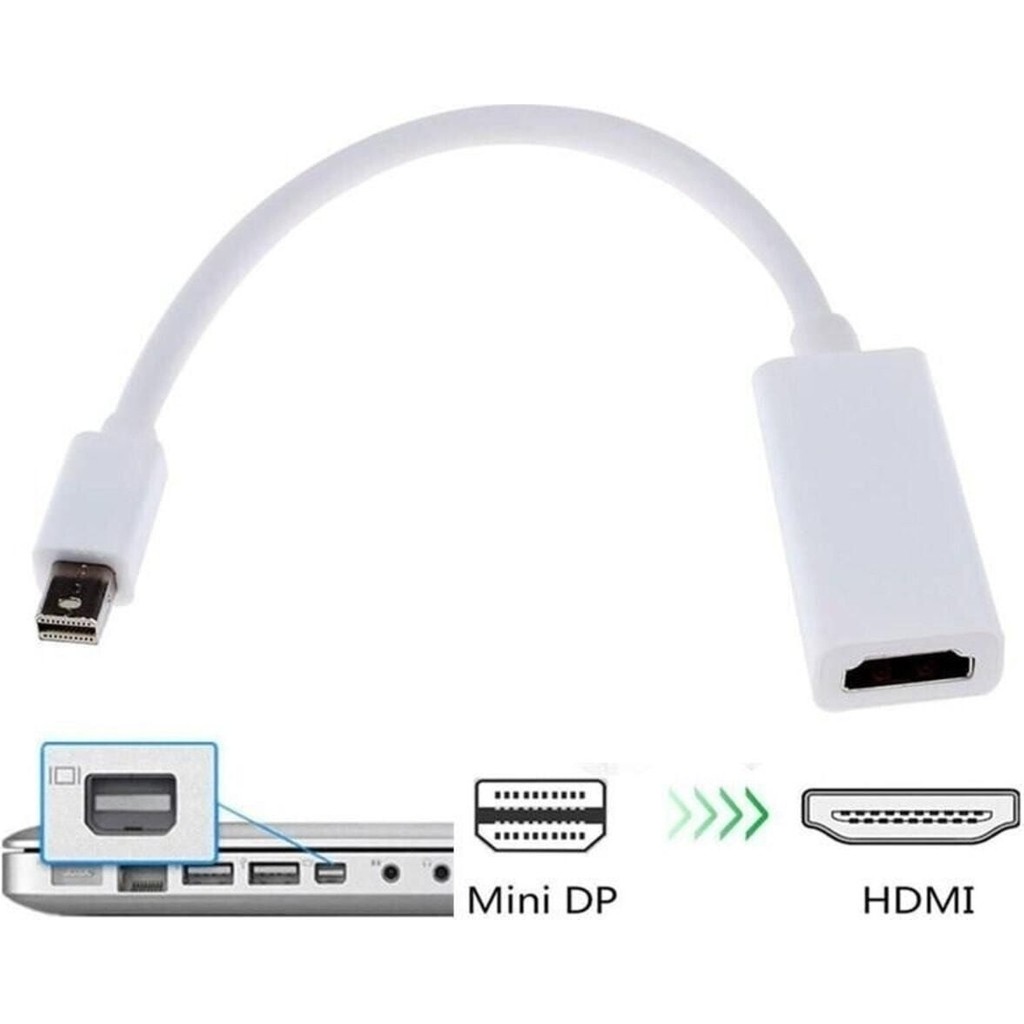 Macbook Uyumlu Mini Displayport Dönüştürücü Hdmı Çıkışlı - Beyaz Bilgisayar Çevirici ve Adaptörü Fiyatı