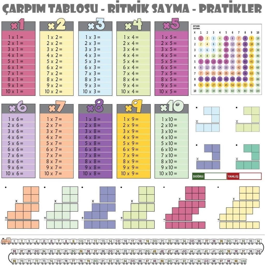 Nargo 100X100CM Statik Kağıt Renkli Çarpım Tablosu Kanvas Tablo Fiyatı