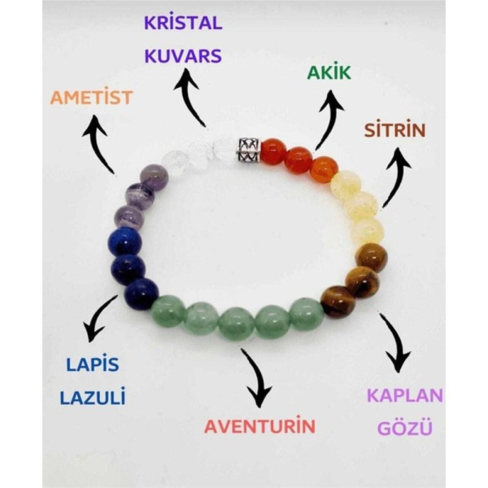 NehirTaş Doğal 7 Çakra Bilekliği Kristal Kuvars, Ametist, Lapis Lazuli, Aventurin, Kaplan Gözü, Sitrin, Akik Saat ve Bileklik Aksesuarı Fiyatı