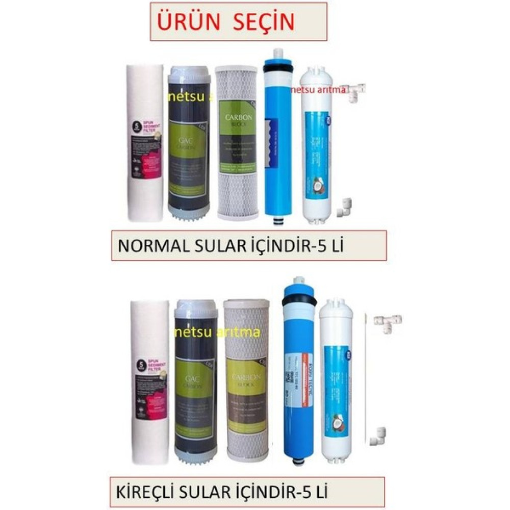 Netsu Ihlas Aura Cebilon COMPACT Uyumlu Filtresi,5 li Filtre seti- - NORMAL SULAR İÇİN Bahçe Makinesi Aksesuar & Yedek Parça Fiyatı