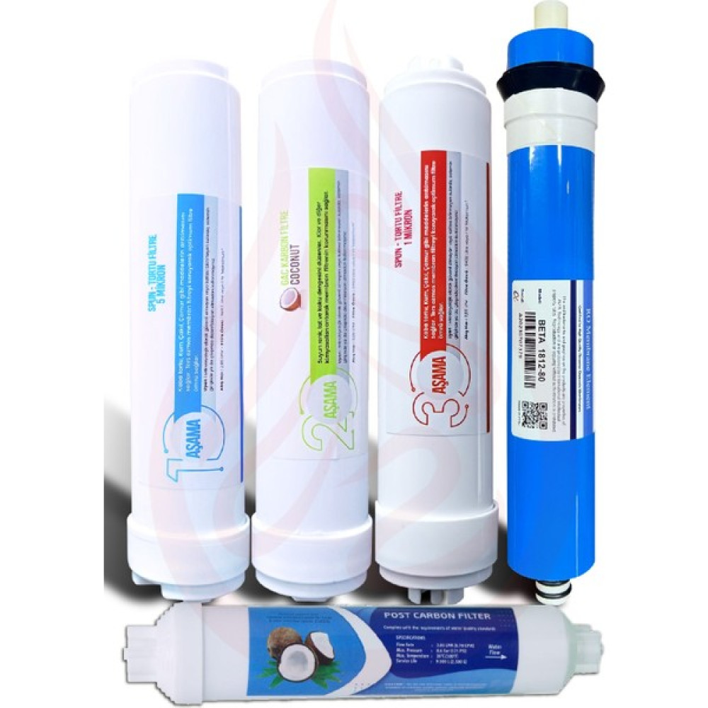 Panda Water Kapalı Kasa Su Arıtma Cihazı Inline Filtresi Seti 5 Aşamalı Oto Boyaları Fiyatı
