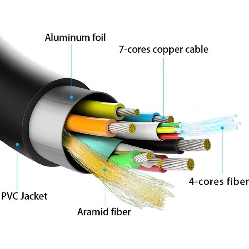Paugge Ultra Sertifikalı Aoc Fiber HDMI 2.1, 2.0b Kablo - 48GBPS, 8k 60Hz, 4K 120Hz, 4K 60Hz, Earc, Hdr, D-Hdr, Hdcp2.3, Dolby Vision, Dolby Atmos ... HDMI Kablo Fiyatı