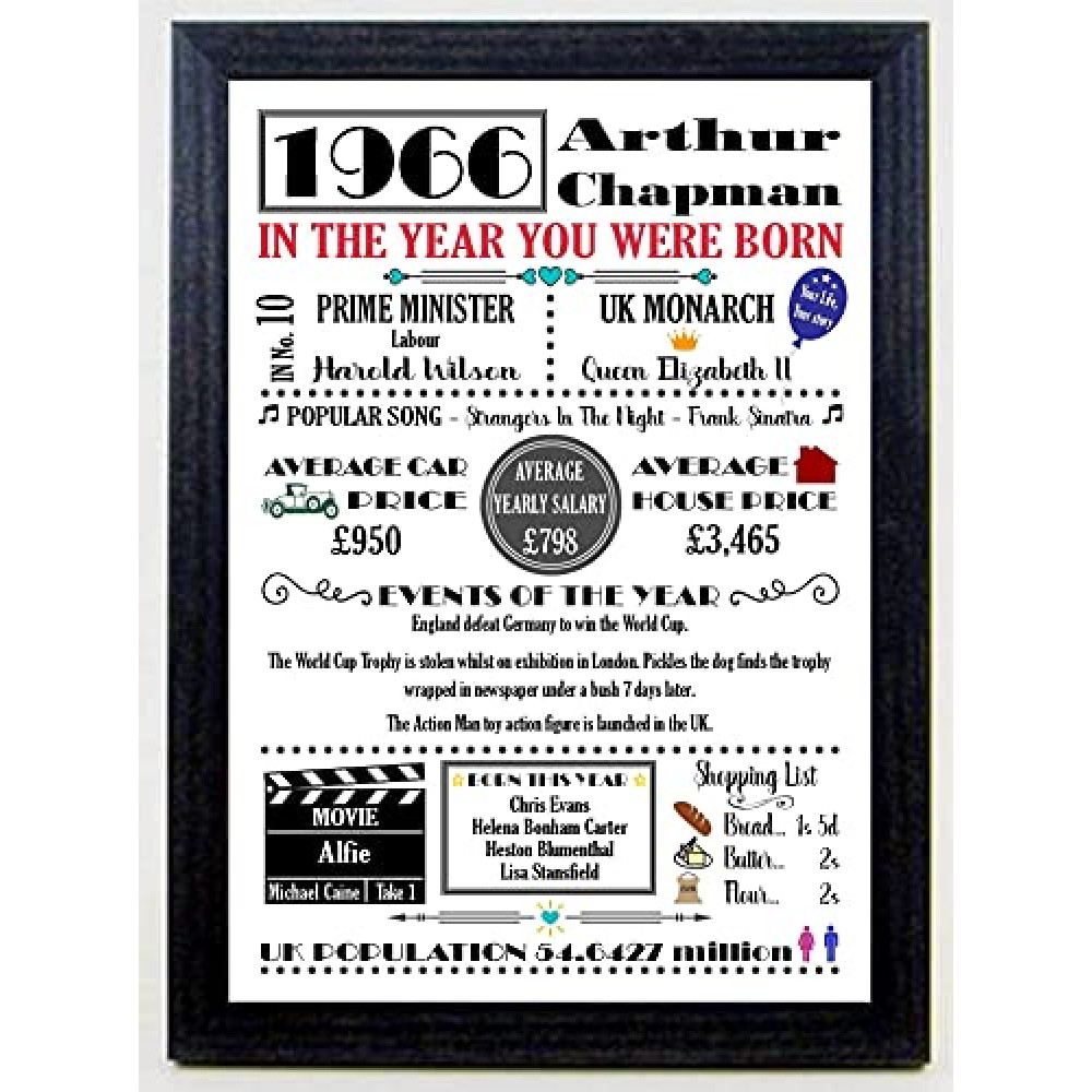 Personalised Birthday Print Gift "THE YEAR YOU WERE BORN" Word Art Poster Keepsake, Choose Coloured or Black Print on its own or with a Choice of Frame