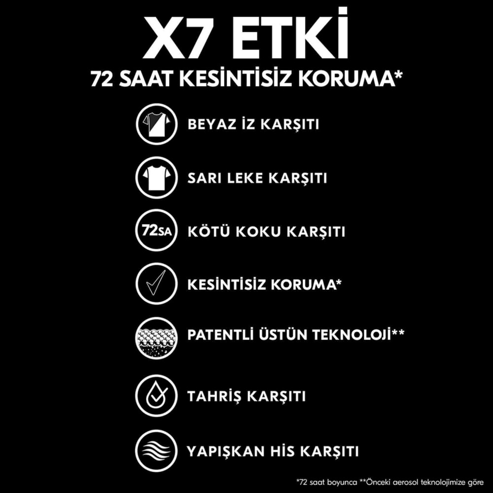 Rexona Deodorant 150 ml Erkek Invisible Ice Fresh